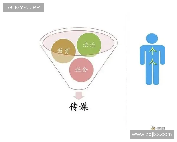 舆论对社会变革的推动作用及其在现代社会中的影响力分析